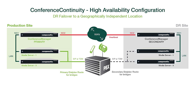 ConferenceContinuity Diagram
